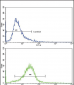 COL6A1 Antibody (C-term)